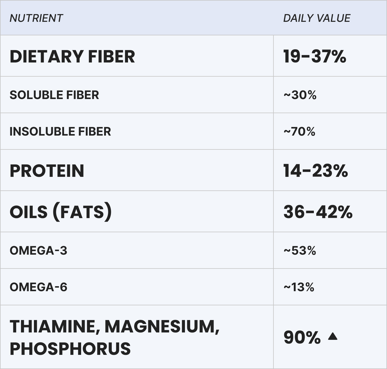 Daily value table-min