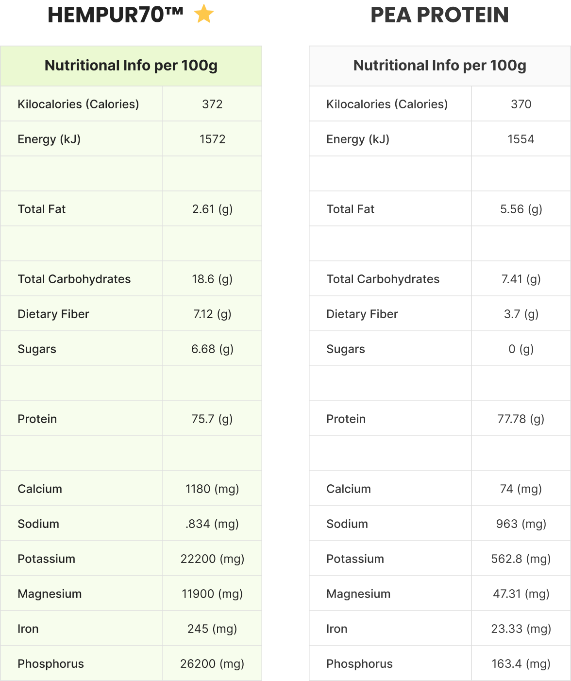 HemPur70 table-min
