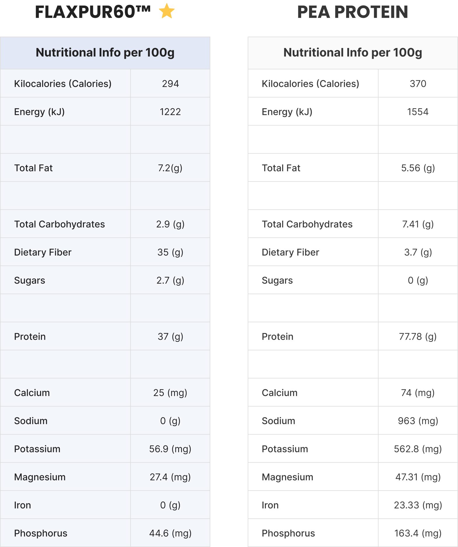 Nutri facts tables-min