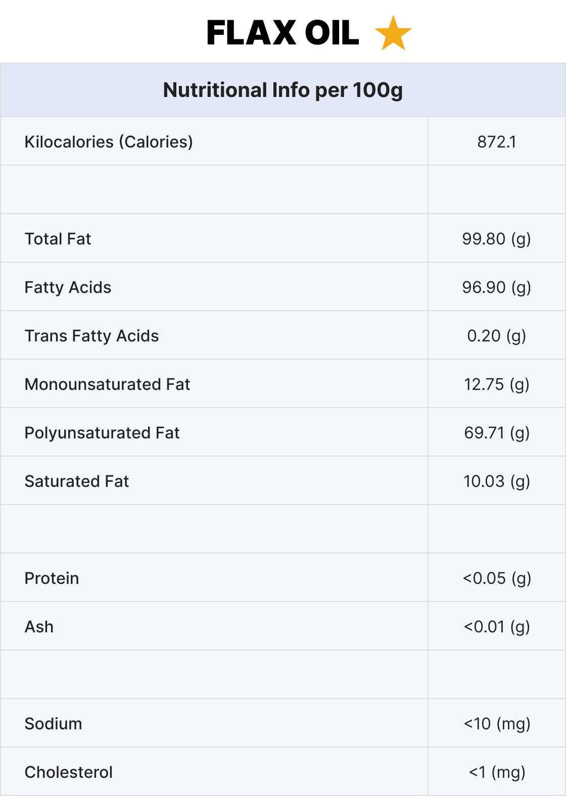 Flax Oil